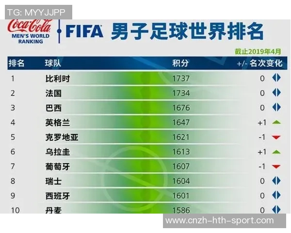 科威特足球最新国际排名分析及其发展趋势探讨 科威特足球最新国际排名分析及其发展趋势探讨